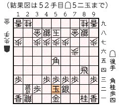 結果図